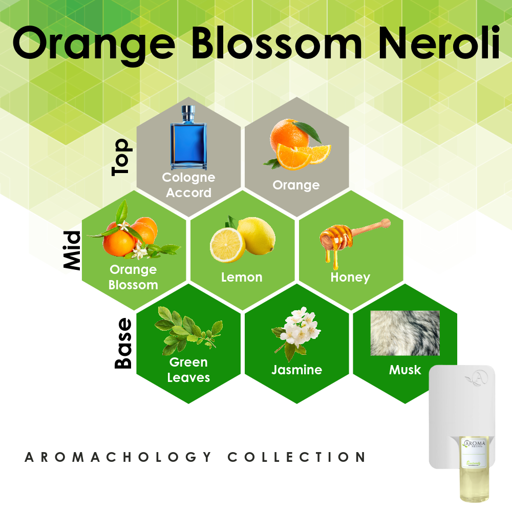 Scent Machine Room with Fragrance Oil