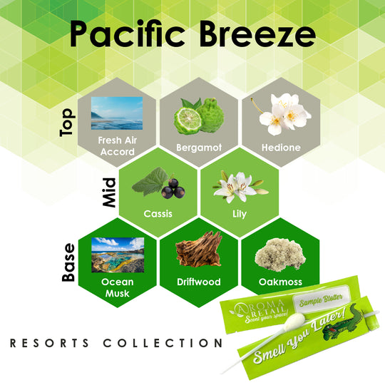 Pacific Breeze-Blotter