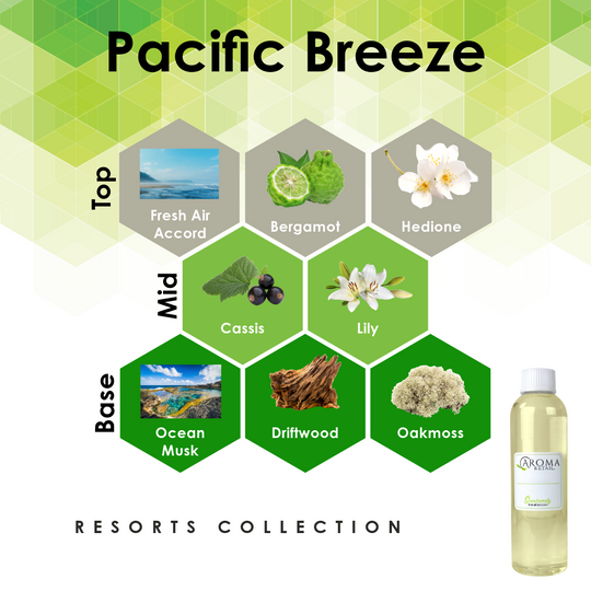 4oz Fragrance Oil Refill