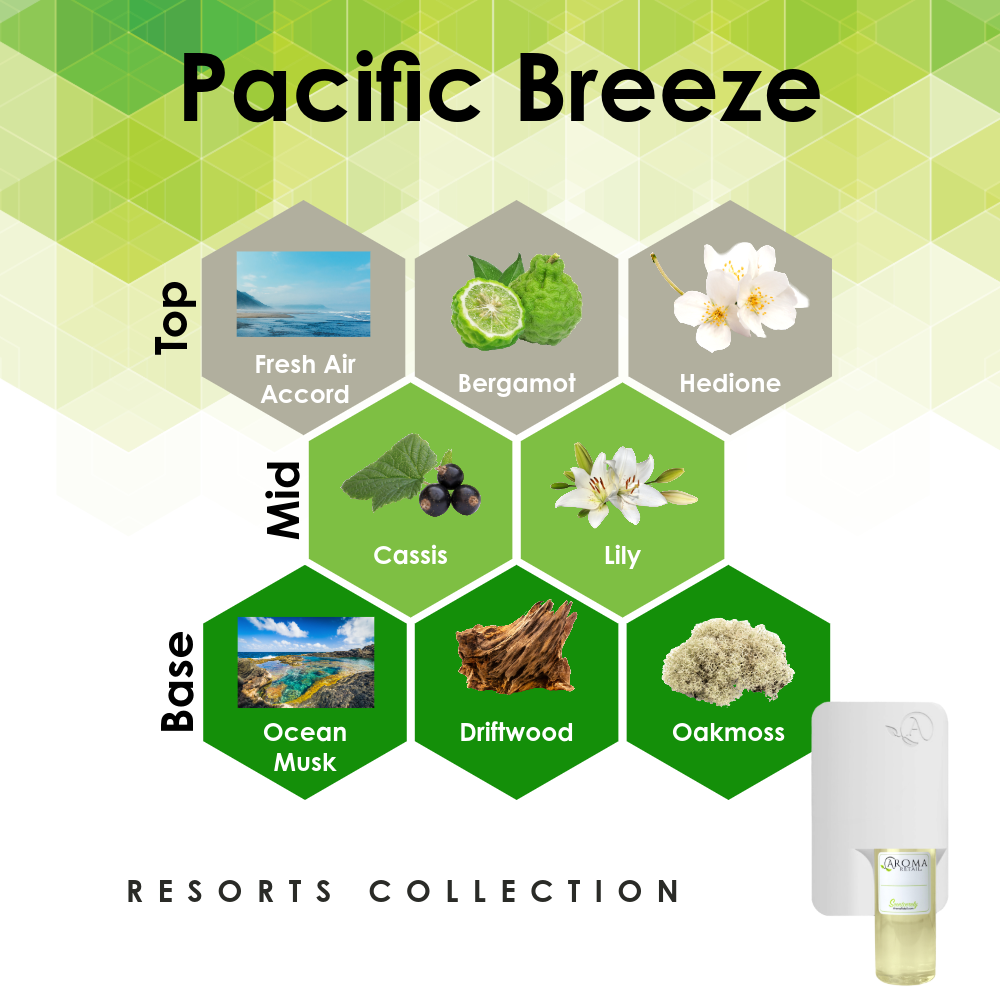 Scent Machine Room with Fragrance Oil