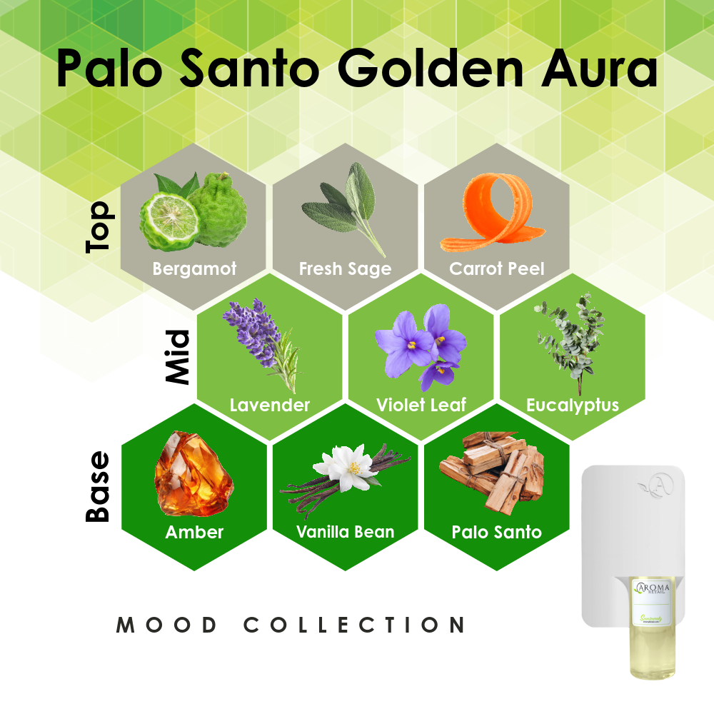 Room Scent Diffuser Plug-In with Fragrance Oil