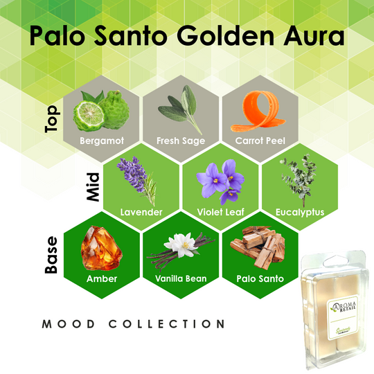 Aromatherapy Wax Melt - Single Wax Melt Tray