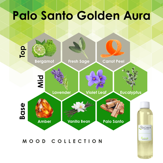 4oz / 118ml Fragrance Oil Refill