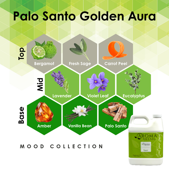 27oz / 798 ml Fragrance Oil Refill