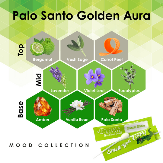 Samples: Single Blotter