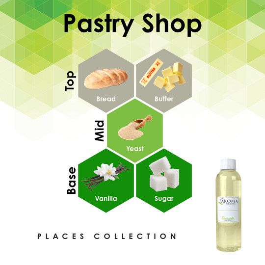 4oz Fragrance Oil Refill