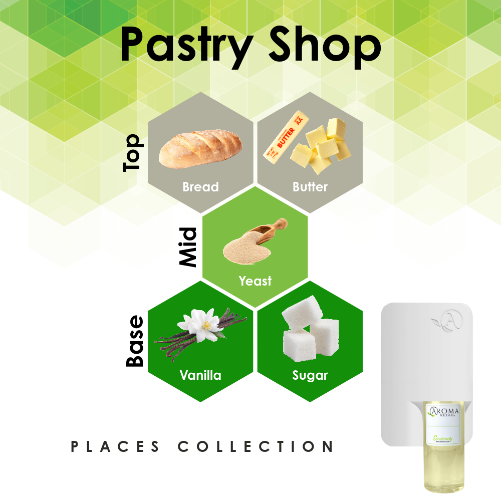 Scent Machine Room with Fragrance Oil
