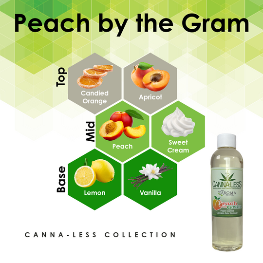 4oz Fragrance Oil Refill