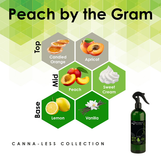 Canna-Less Neutralizing Fabric Spray