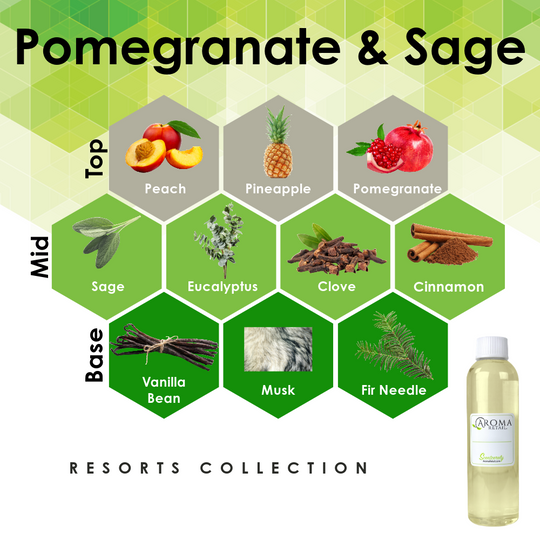4oz Fragrance Oil Refill