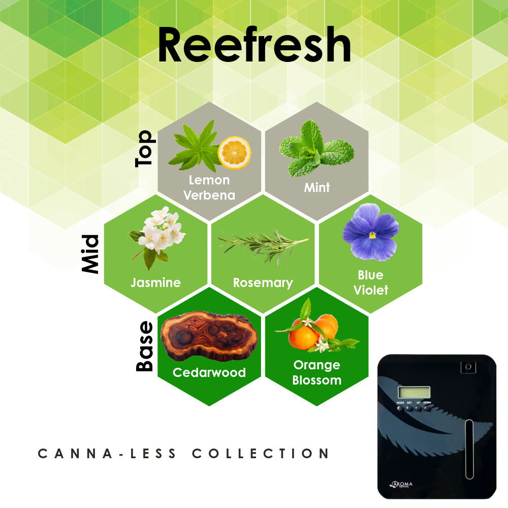 Reefresh - Canna-Less Collection