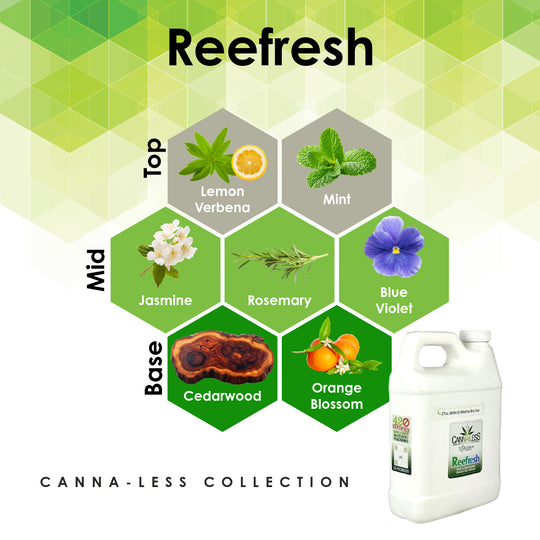 27oz Fragrance Oil Refill