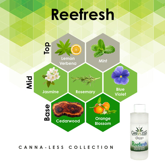 4oz Fragrance Oil Refill