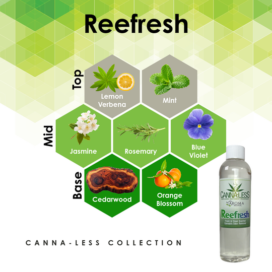 4oz Fragrance Oil Refill