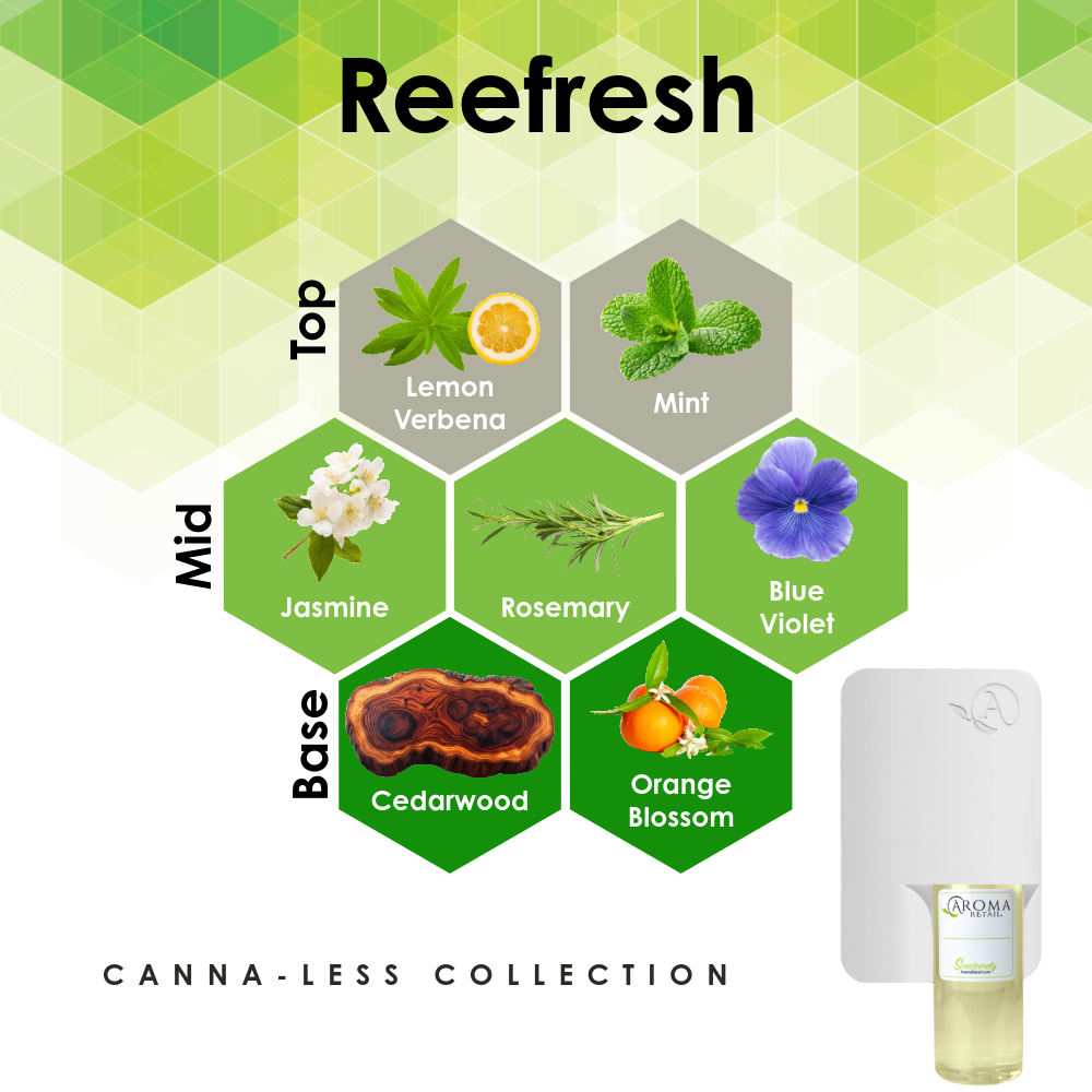 Scent Machine Room with Fragrance Oil