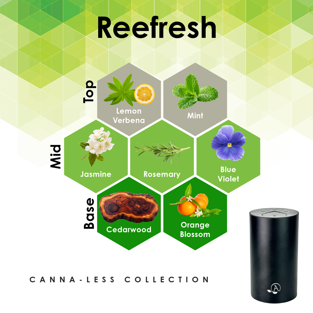 Reefresh - Canna-Less Collection