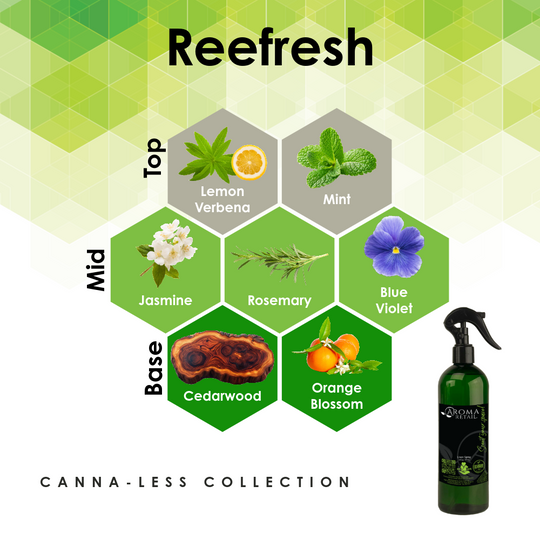 Canna-Less Neutralizing Fabric Spray