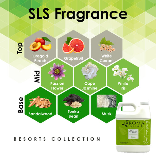 SLS Fragrance-27oz