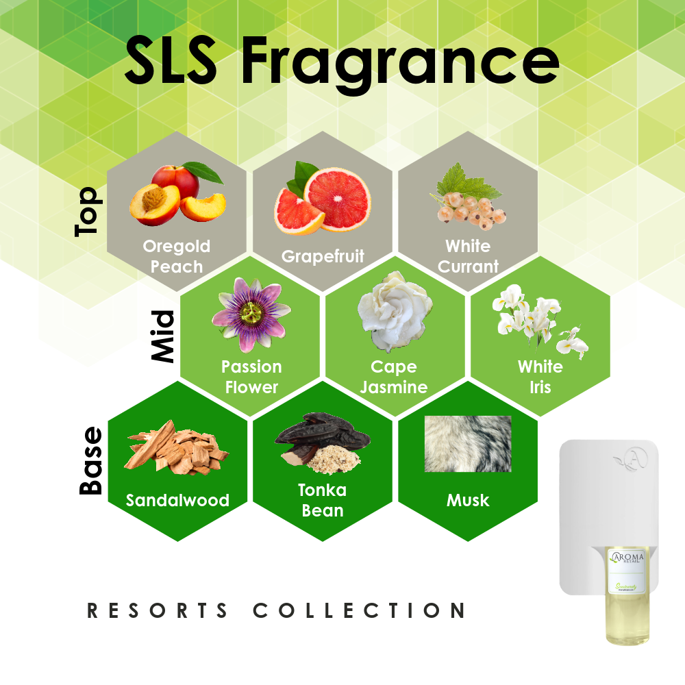 Scent Machine Room with Fragrance Oil