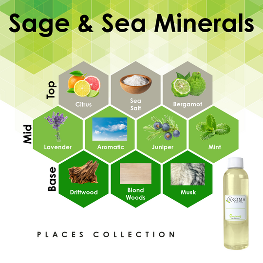 4oz Fragrance Oil Refill
