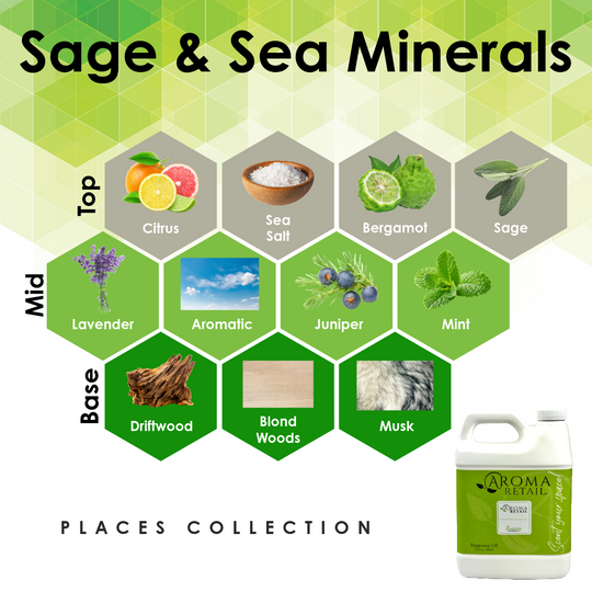 27oz / 798 ml Fragrance Oil Refill