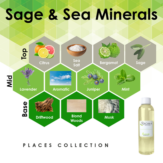 4oz / 118ml Fragrance Oil Refill