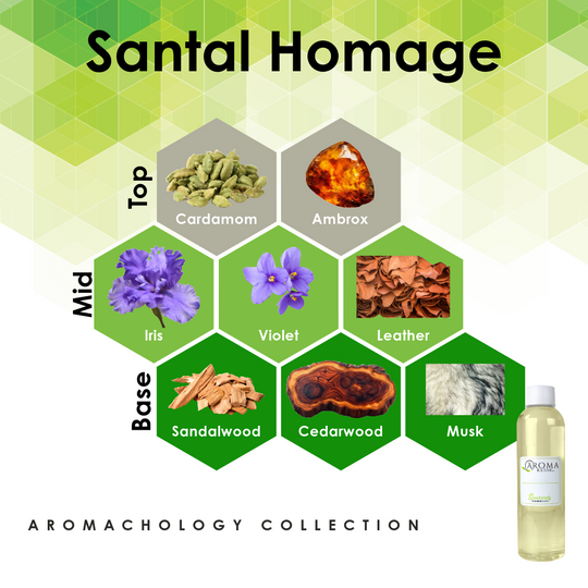 4oz Fragrance Oil Refill