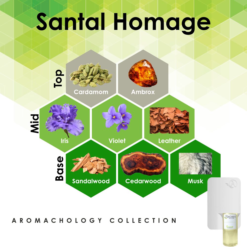 Scent Machine Room with Fragrance Oil