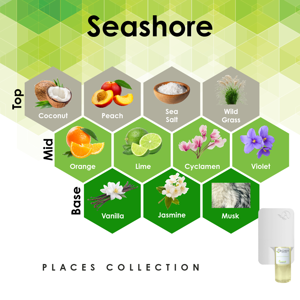 Scent Machine Room with Fragrance Oil