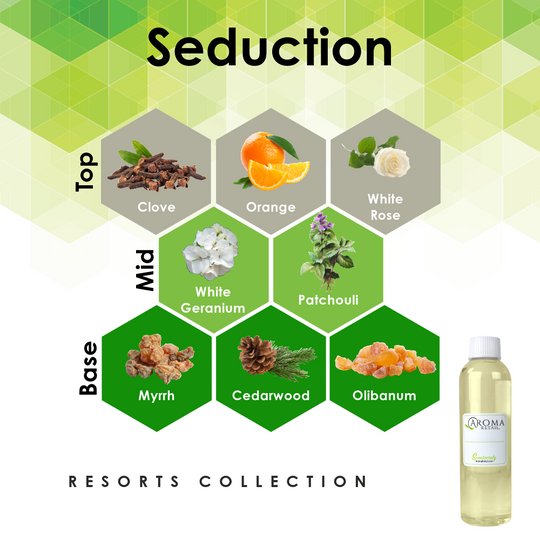 4oz Fragrance Oil Refill