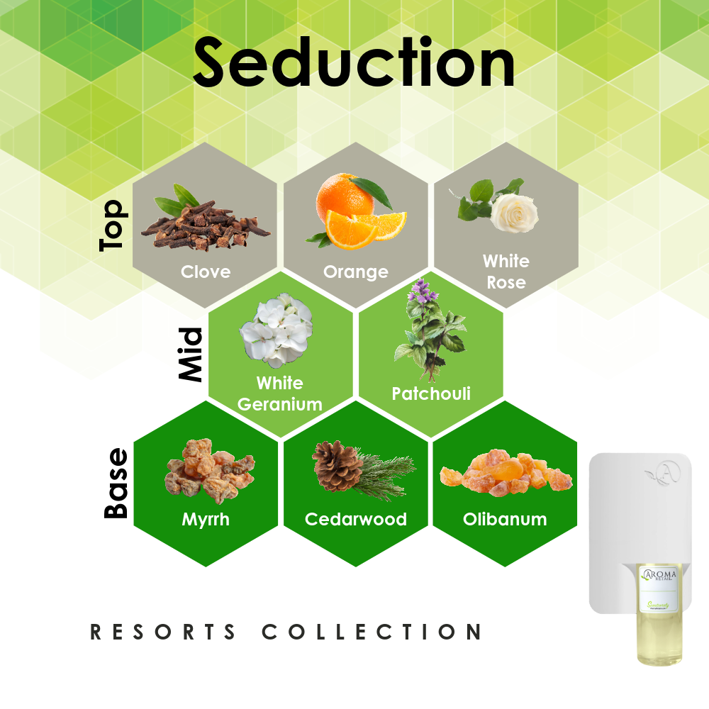 Scent Machine Room with Fragrance Oil