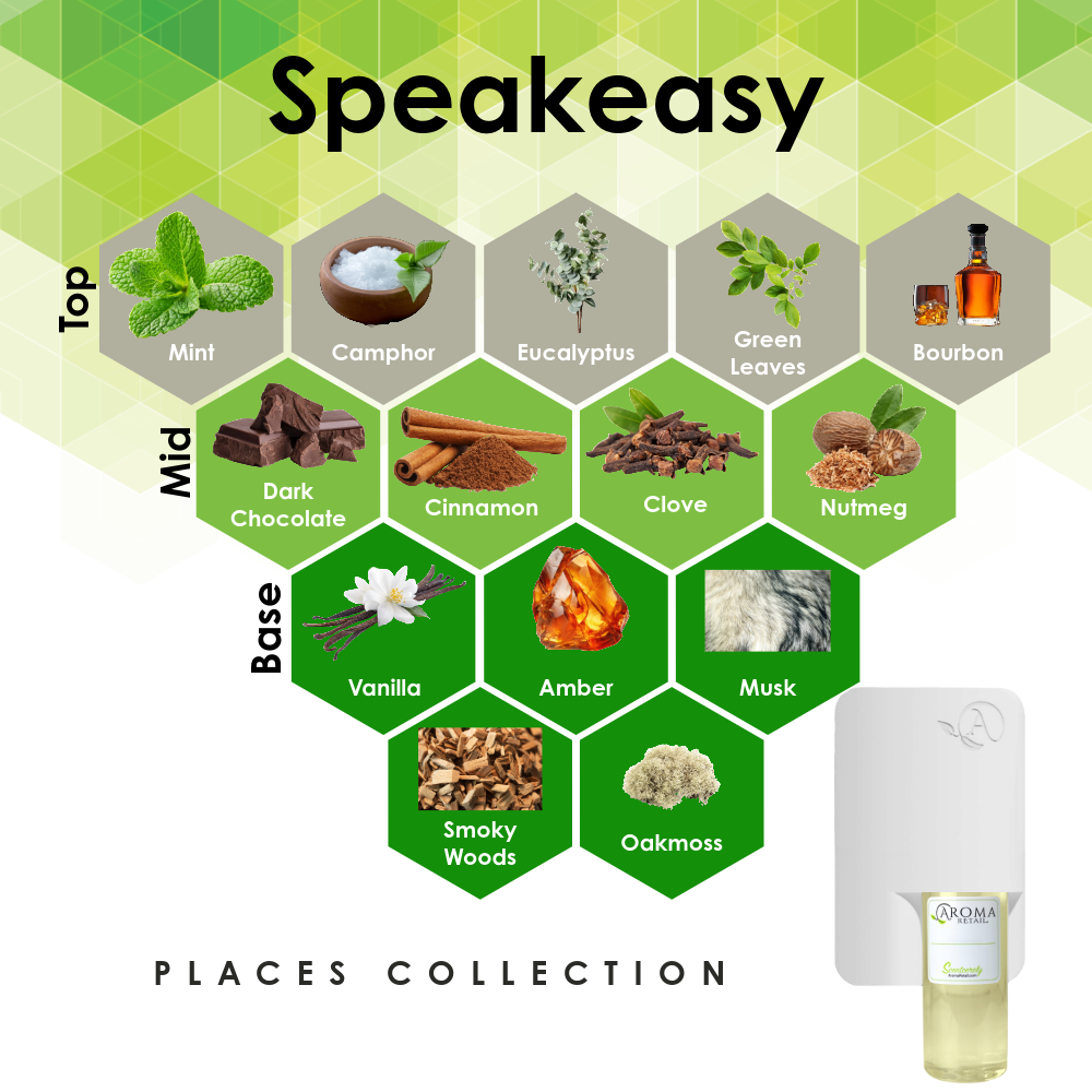 Scent Machine Room with Fragrance Oil