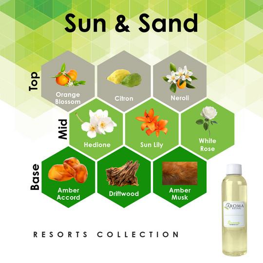 4oz Fragrance Oil Refill