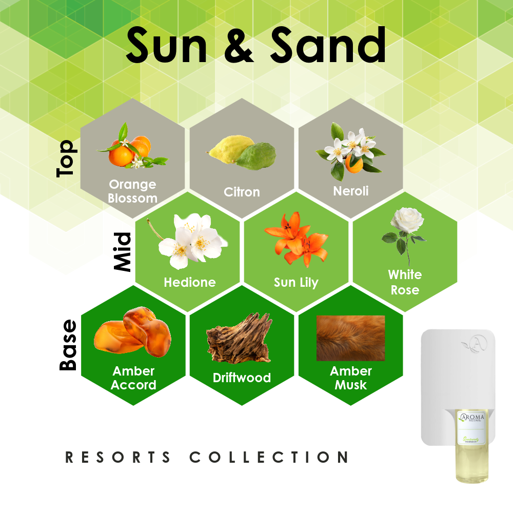 Scent Machine Room with Fragrance Oil