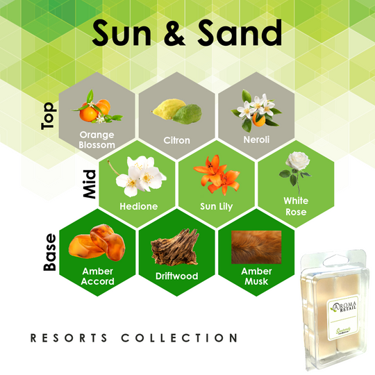 Aromatherapy Wax Melt - Single Wax Melt Tray