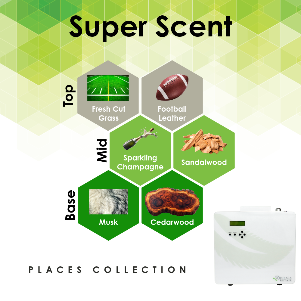 Scent Splash Machine Scent Air Machine for Businesses and Homes | Aroma Retail