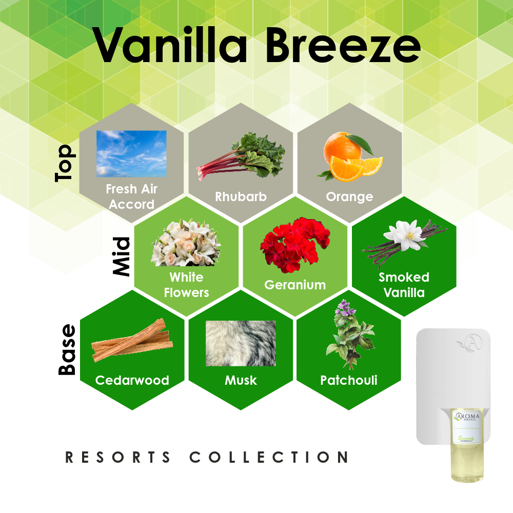 Scent Machine Room with Fragrance Oil