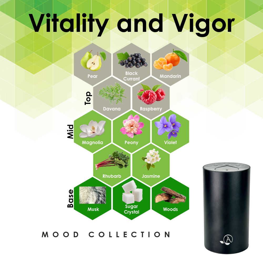 Scent Machine Oil Diffuser For Cars, Small Spaces – Aroma Retail