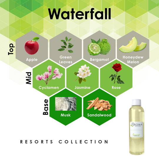 4oz Fragrance Oil Refill