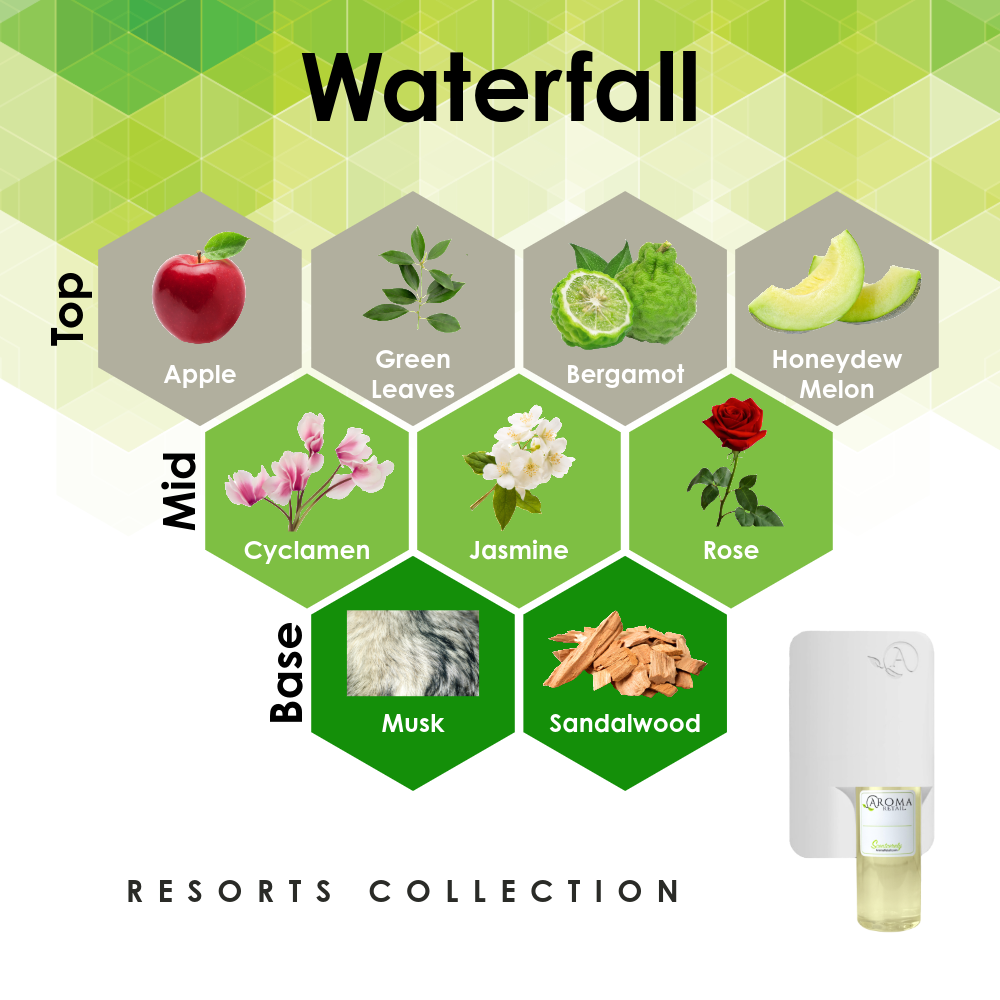 Scent Machine Room with Fragrance Oil