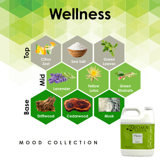 Wellness-27oz