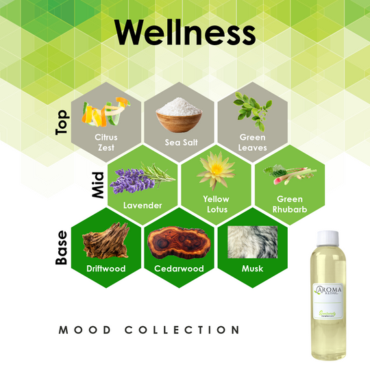 4oz Fragrance Oil Refill