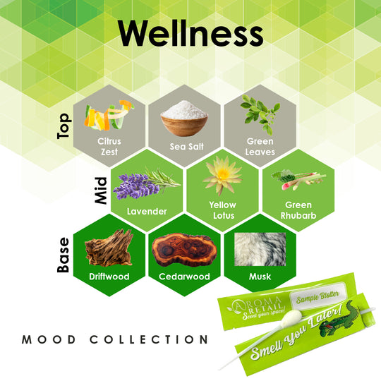 Wellness-Blotter