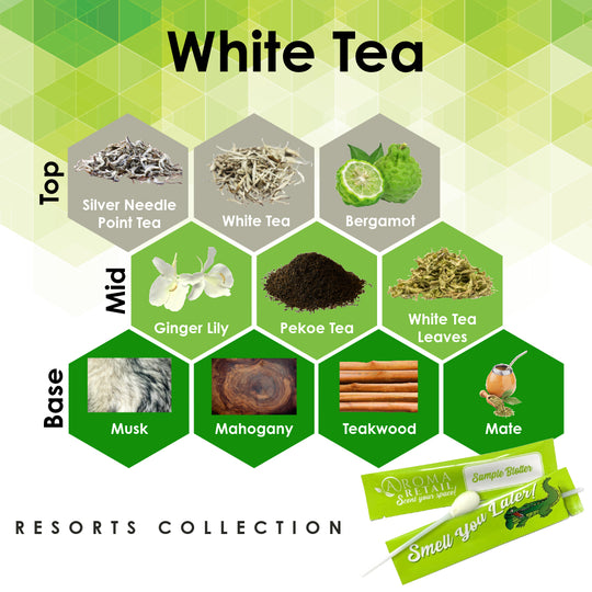 White Tea-Blotter