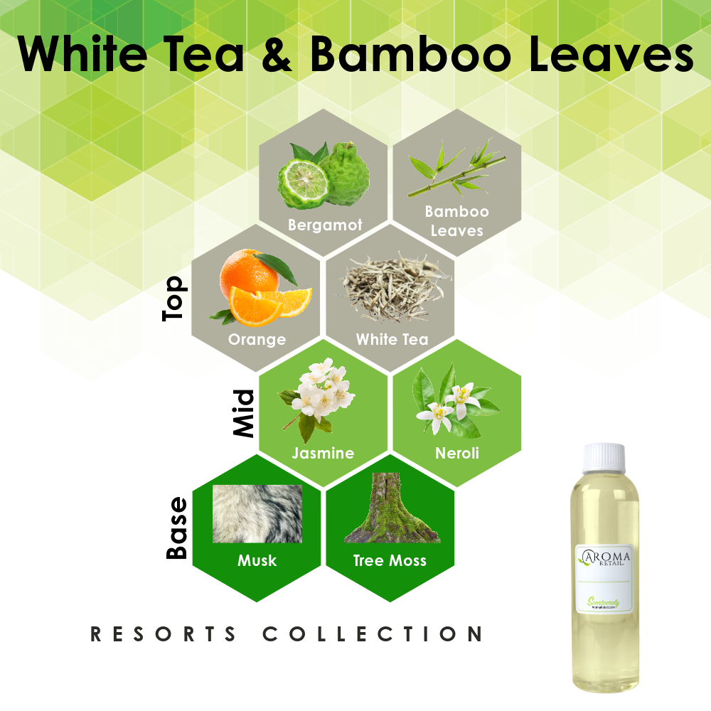 The Melrose Hotel's Scent - White Tea & Bamboo Leaves – Aroma Retail The Melrose Hotel's Scent - White Tea & Bamboo Leaves – Aroma Retail