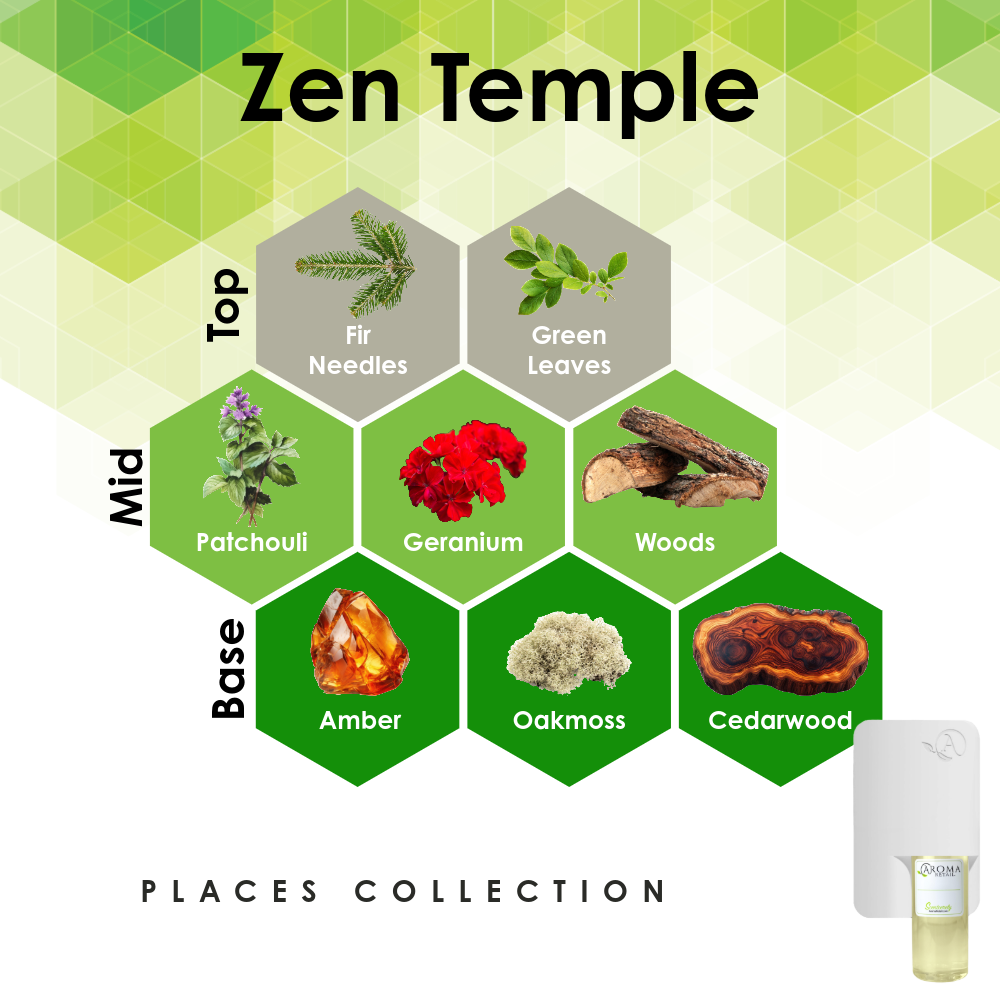 Scent Machine Room with Fragrance Oil