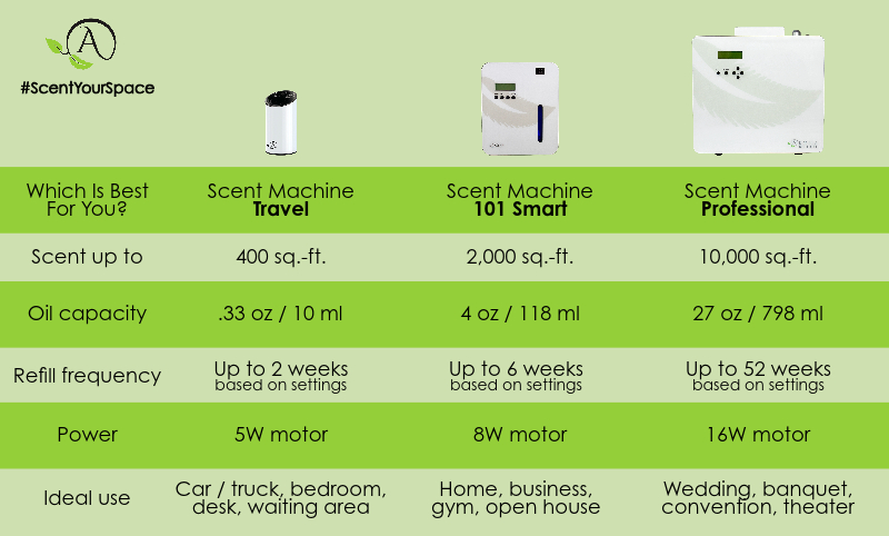 (Santal) Aroma / Fragrance Oil for AromaTech Air Freshener Scent Diffuser (10ml)